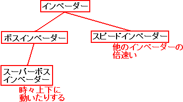 eCx[_[̌p֌W