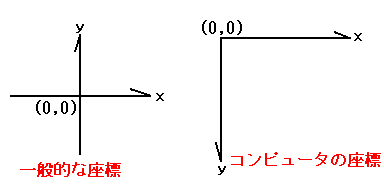 ���W�̎���